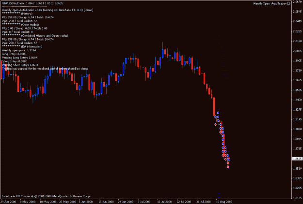 Click to Enlarge

Name: weeklyopen_gbpusd_demo.gif
Size: 14 KB