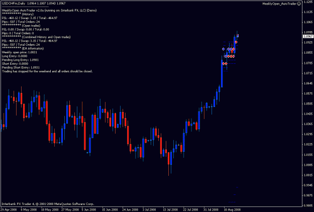 Click to Enlarge

Name: weeklyopen_usdchf_demo.gif
Size: 15 KB