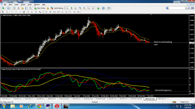 Click to Enlarge

Name: GbpAud Daily.png
Size: 156 KB