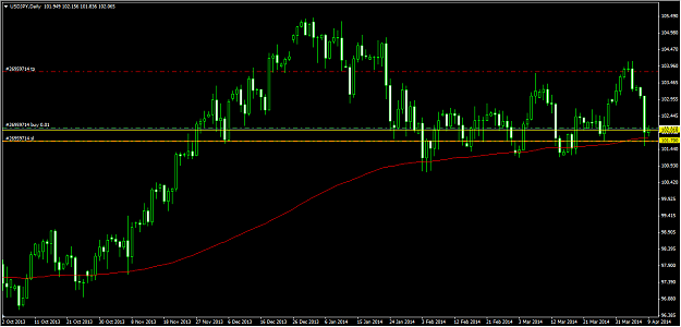 Click to Enlarge

Name: 4-9-2014 3-15-08 PM_usdjpy_daily.png
Size: 24 KB