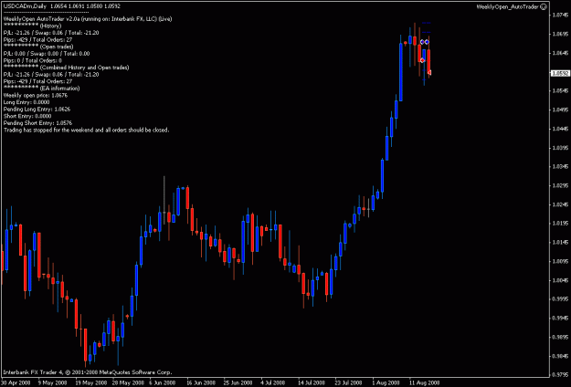 Click to Enlarge

Name: weeklyopen_usdcad_live.gif
Size: 15 KB