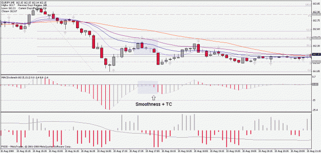 Click to Enlarge

Name: chart2.gif
Size: 21 KB