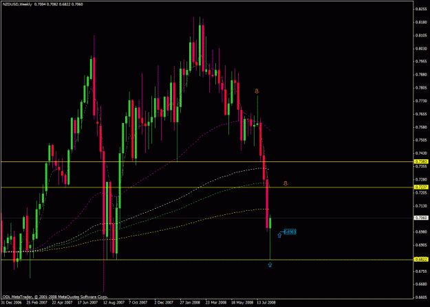Click to Enlarge

Name: nzd weekly.gif
Size: 25 KB
