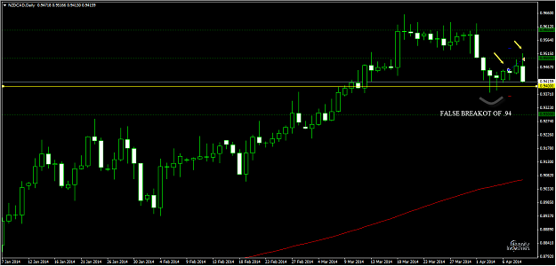 Click to Enlarge

Name: 4-9-2014 10-33-30 PM_NZDCAD_DAILY.png
Size: 29 KB