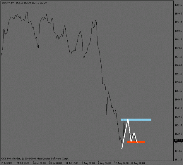 Click to Enlarge

Name: eurjpy_4hour.gif
Size: 8 KB