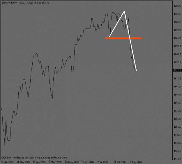 Click to Enlarge

Name: eurjpy_daily.gif
Size: 9 KB