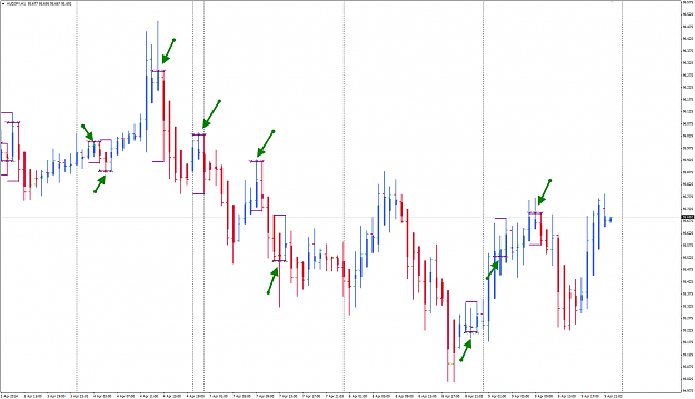 Click to Enlarge

Name: 3-Bar pattern on charts.png
Size: 46 KB