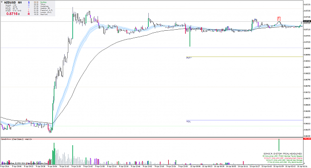 Click to Enlarge

Name: nzdusd-m1-armada-markets-2.png
Size: 61 KB