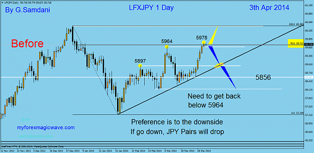 Click to Enlarge

Name: 21  jpyx  daily   04-03-14  before.png
Size: 44 KB