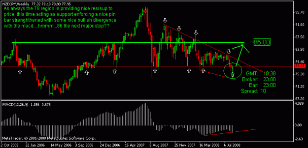 Click to Enlarge

Name: nzdjpy.gif
Size: 13 KB