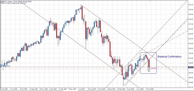 Click to Enlarge

Name: GJ 16Aug08 Weekly.jpg
Size: 129 KB