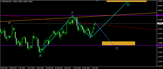 Click to Enlarge

Name: 2014.04.10. EurUsd D.png
Size: 27 KB