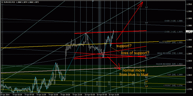 Click to Enlarge

Name: eurusd_m15.gif
Size: 51 KB