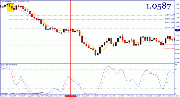 Click to Enlarge

Name: usdcad_weekly.gif
Size: 21 KB