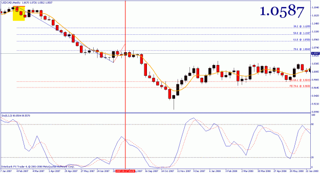 Click to Enlarge

Name: usdcad_weekly.gif
Size: 21 KB