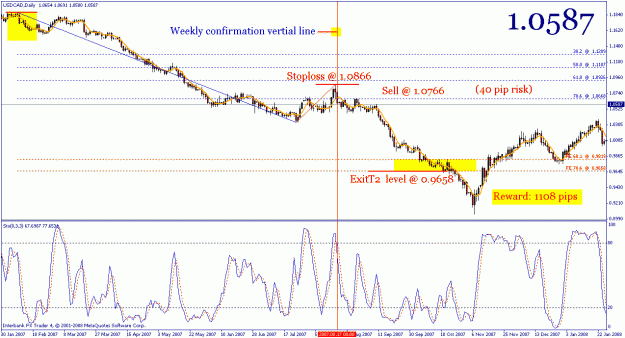 Click to Enlarge

Name: usdcad_daily.gif
Size: 28 KB