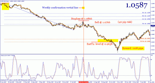Click to Enlarge

Name: usdcad_daily.gif
Size: 28 KB