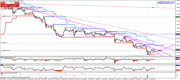 Click to Enlarge

Name: usdcadh1.png
Size: 83 KB