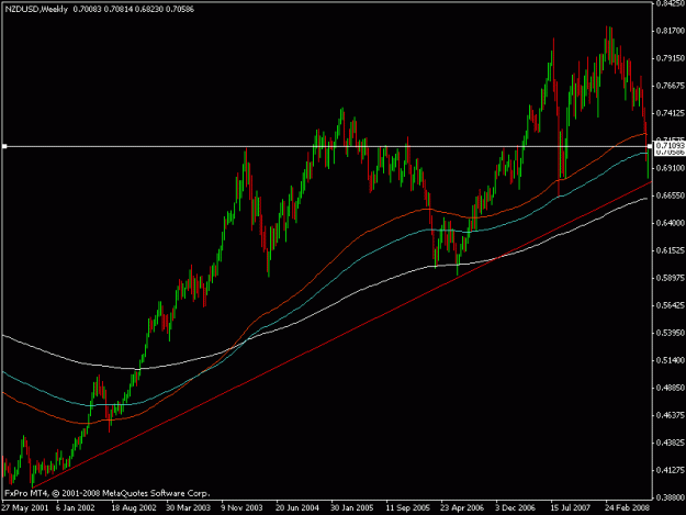 Click to Enlarge

Name: nzd-usd 8-16-08.gif
Size: 14 KB