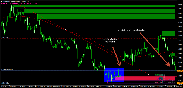 Click to Enlarge

Name: 4-10-2014 9-06-58 PM_usdchf_4h.png
Size: 52 KB
