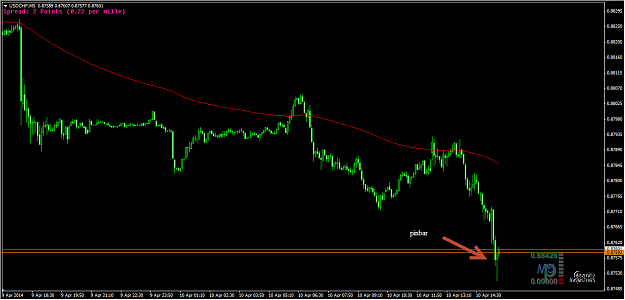 Click to Enlarge

Name: 4-10-2014 9-04-05 PM_usdchf_5min.png
Size: 30 KB