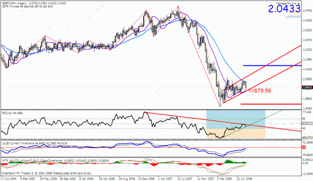 Click to Enlarge

Name: gbpchf.gif
Size: 41 KB