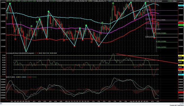 Click to Enlarge

Name: GBPCHF.jpg
Size: 280 KB