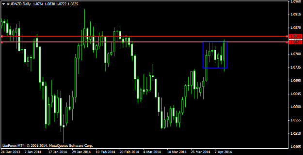 Click to Enlarge

Name: audnzddaily001.png
Size: 24 KB