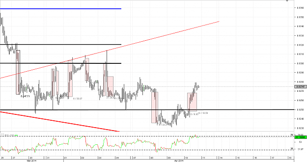 Click to Enlarge

Name: Chart_EUR_GBP_Hourly_snapshot.png
Size: 31 KB