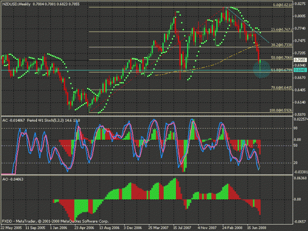 Click to Enlarge

Name: weekly nzdusd.gif
Size: 30 KB