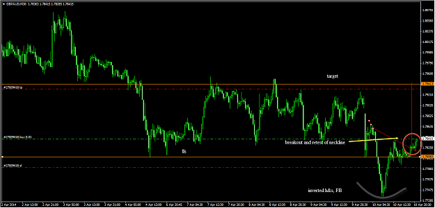 Click to Enlarge

Name: 4-11-2014 3-05-16 AM+GBPAUD-30MIN.png
Size: 42 KB