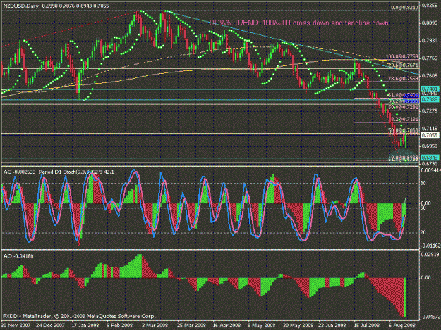 Click to Enlarge

Name: dly nzdusd.gif
Size: 33 KB