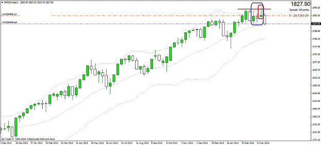 Click to Enlarge

Name: sp500weekly.png
Size: 30 KB