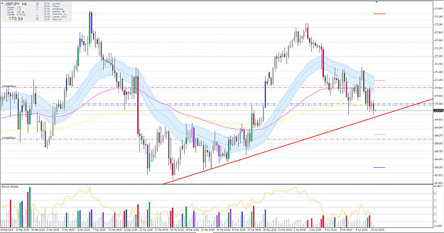 Click to Enlarge

Name: gbpjpy h4.PNG
Size: 102 KB