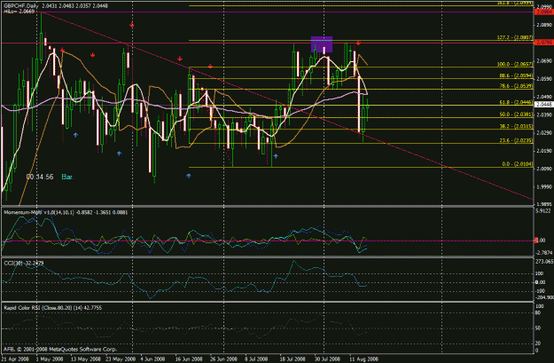 Click to Enlarge

Name: gbp_chf_daily.gif
Size: 34 KB