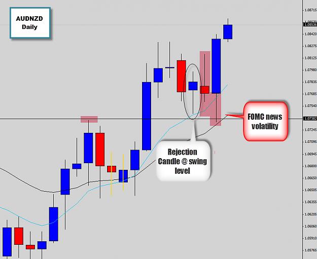Click to Enlarge

Name: audnzd trade update.jpg
Size: 85 KB