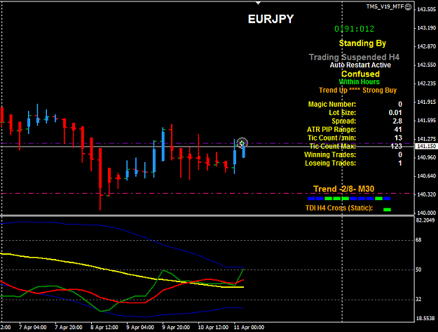 Click to Enlarge

Name: EURJPY H1 TMS_V19.png
Size: 24 KB