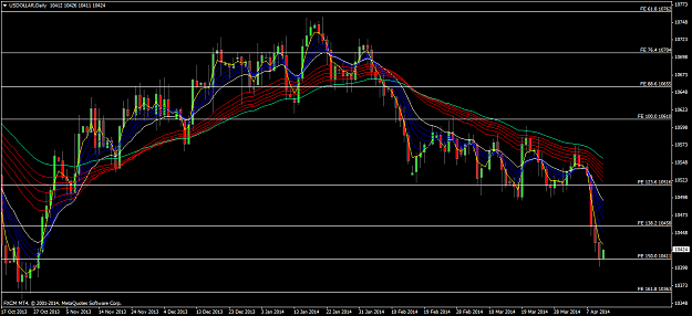 Click to Enlarge

Name: usdollardaily.png
Size: 73 KB