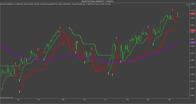 Click to Enlarge

Name: $AUDCAD (Daily)  09_08_2013 - 11_04_2014.jpg
Size: 118 KB