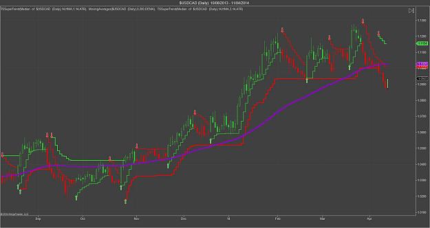 Click to Enlarge

Name: $USDCAD (Daily)  10_08_2013 - 11_04_2014.jpg
Size: 111 KB