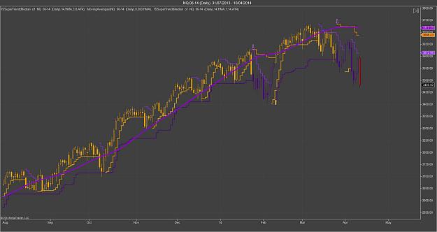 Click to Enlarge

Name: NQ 06-14 (Daily)  31_07_2013 - 10_04_2014.jpg
Size: 119 KB
