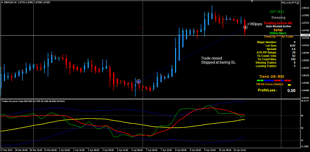 Click to Enlarge

Name: GBPUSD H4 TMS_V19 trade closed.png
Size: 38 KB
