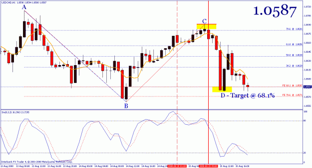 Click to Enlarge

Name: usdcad_revisted_1hr.gif
Size: 24 KB