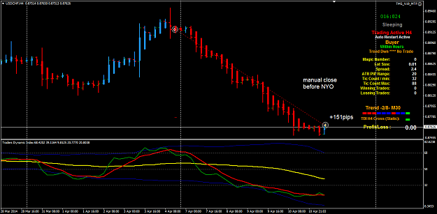 Click to Enlarge

Name: USDCHF H4 TMS_V19 trade closed.png
Size: 37 KB