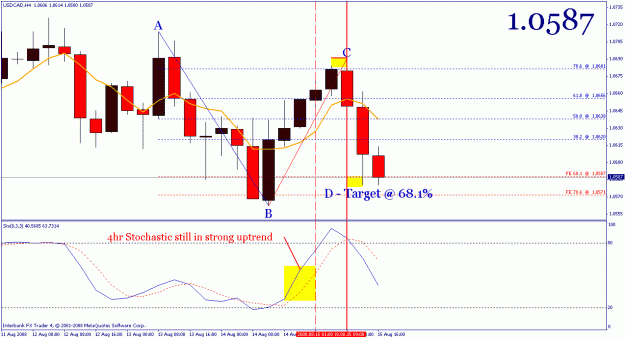 Click to Enlarge

Name: usdcad_revisted_4hr.gif
Size: 22 KB