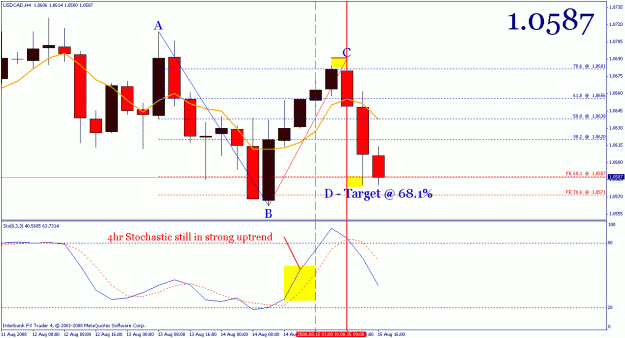Click to Enlarge

Name: usdcad_revisted_4hr.gif
Size: 22 KB