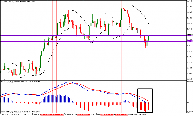 Click to Enlarge

Name: usdcaddaily-11042014.png
Size: 51 KB
