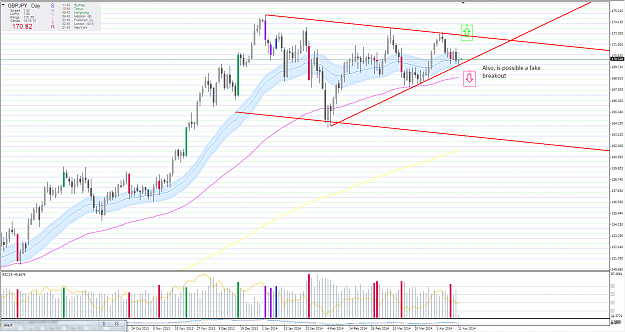 Click to Enlarge

Name: gbpjpy daily.PNG
Size: 97 KB
