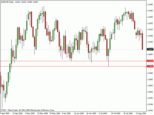 Click to Enlarge

Name: eurchf.gif
Size: 13 KB