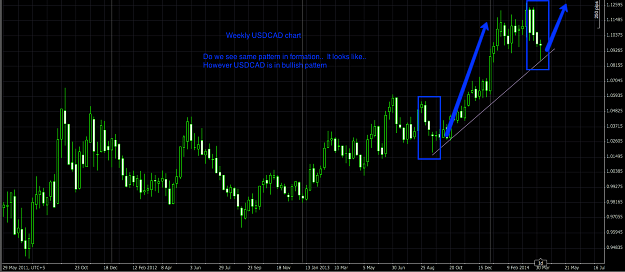 Click to Enlarge

Name: USDCADWeekly11April2014.png
Size: 89 KB